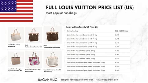 louis vuitton France price list